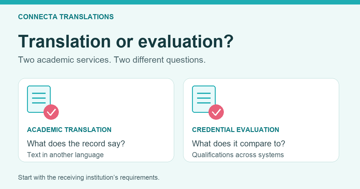 Two academic document paths: translation conveys the original text in another language; credential evaluation compares qualifications across education systems.