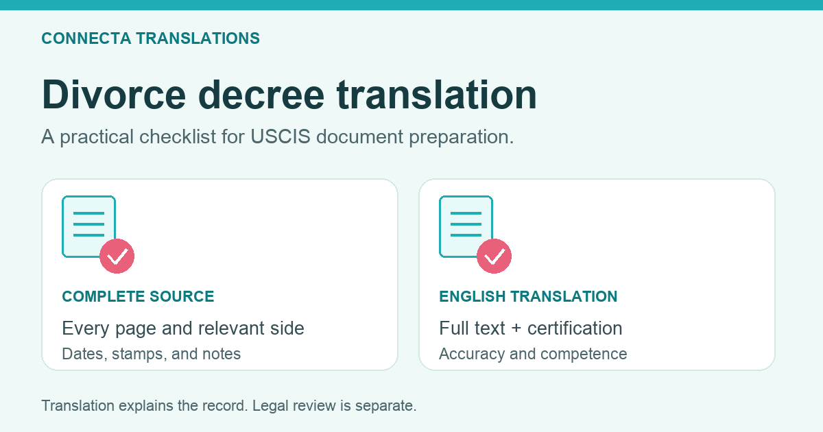 Divorce decree translation checklist with complete source pages on one side and full English translation plus translator certification on the other.